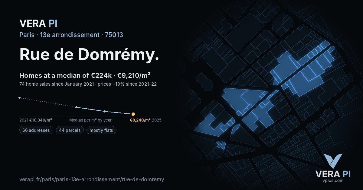 Rue de Domrémy, 13e arrondissement at night – every parcel coloured by the prices around it, the street's own parcels lit