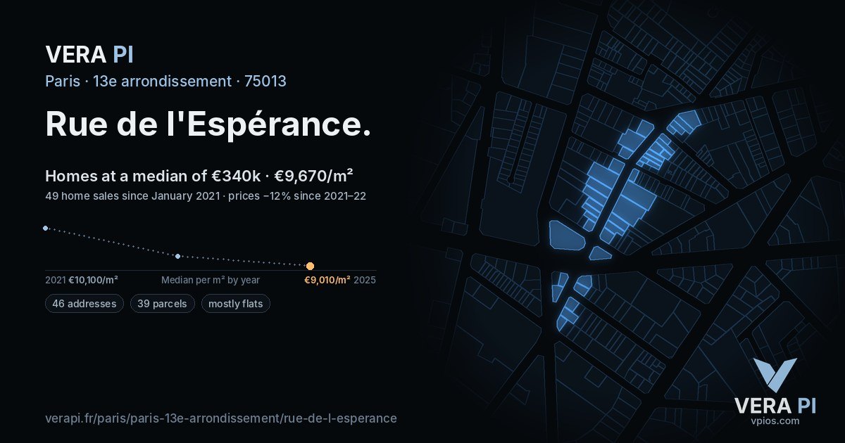 Rue de l'Espérance, 13e arrondissement at night – every parcel coloured by the prices around it, the street's own parcels lit
