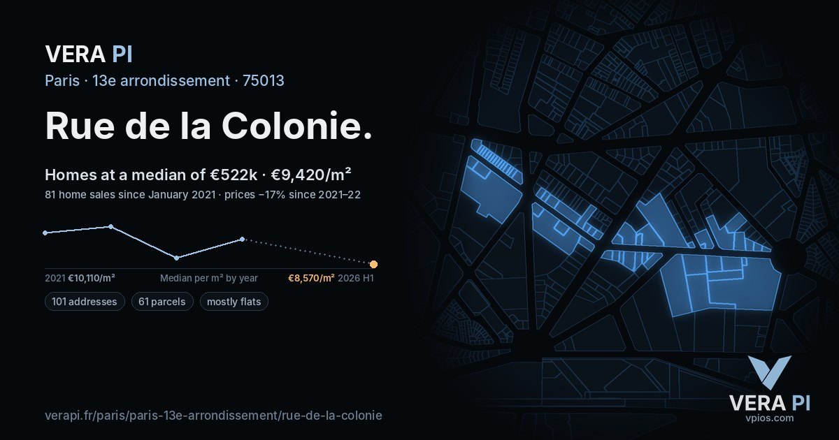 Rue de la Colonie, 13e arrondissement at night – every parcel coloured by the prices around it, the street's own parcels lit