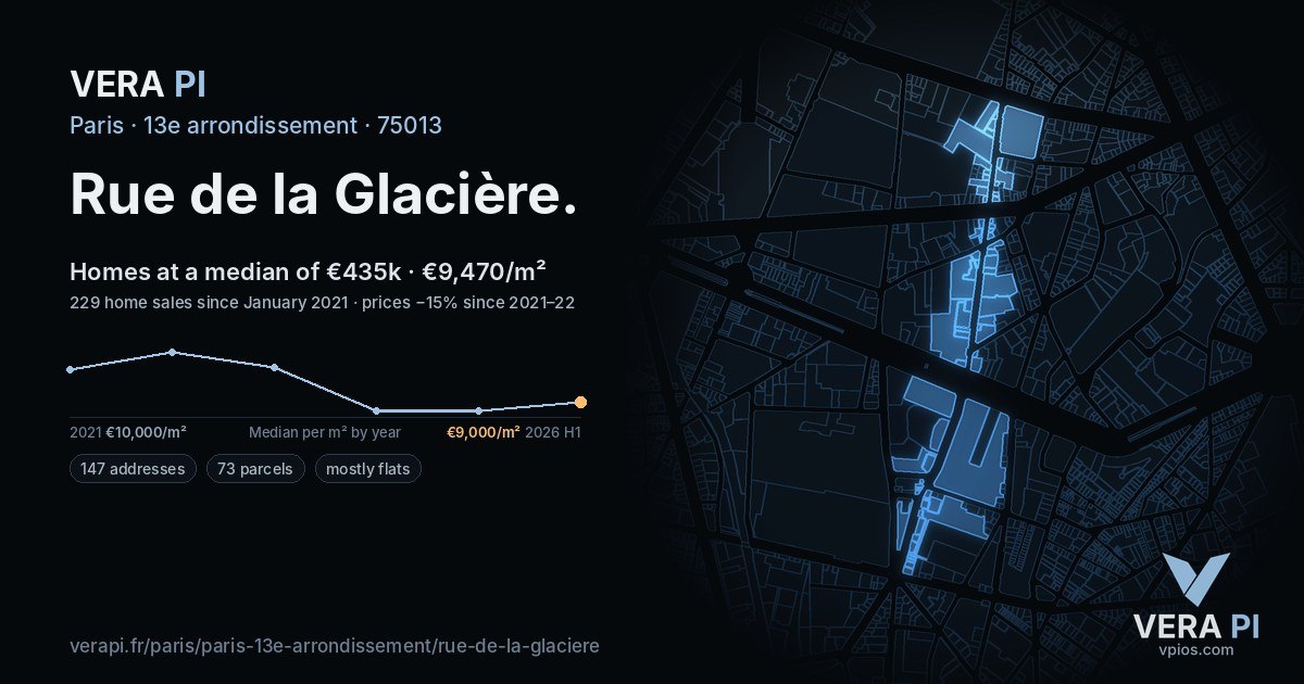 Rue de la Glacière, 13e arrondissement at night – every parcel coloured by the prices around it, the street's own parcels lit