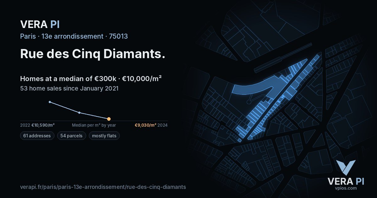 Rue des Cinq Diamants, 13e arrondissement at night – every parcel coloured by the prices around it, the street's own parcels lit