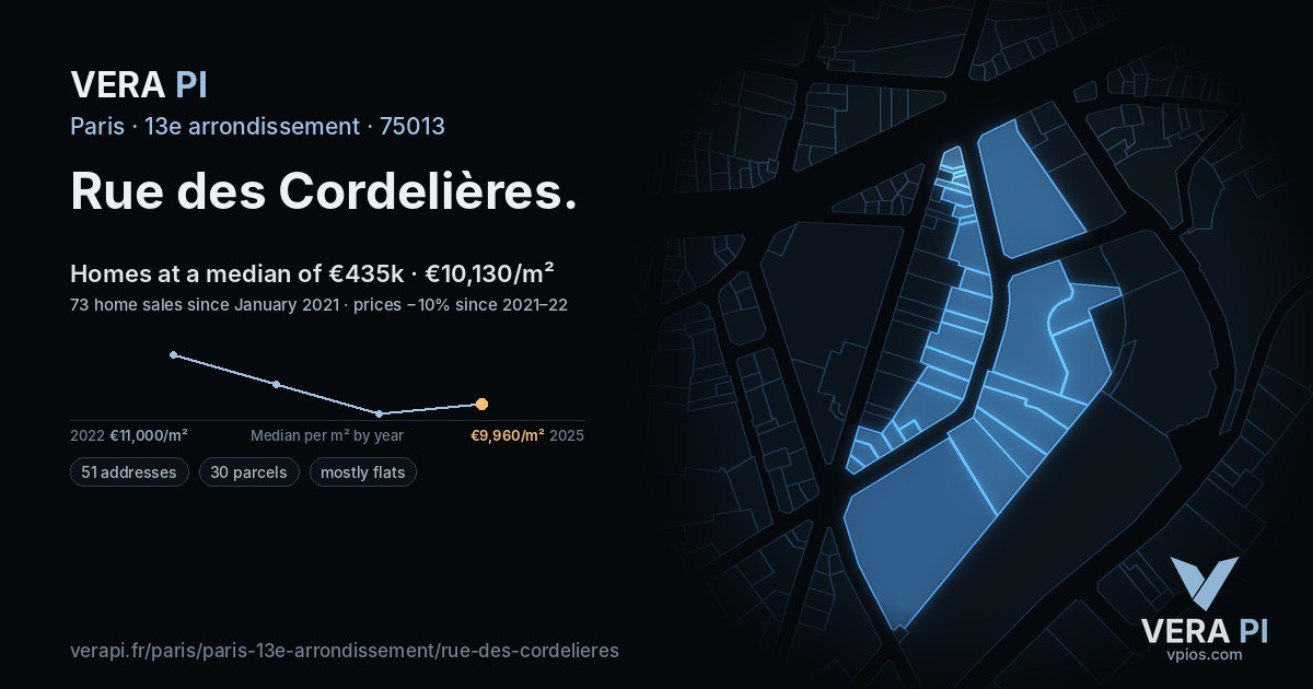 Rue des Cordelières, 13e arrondissement at night – every parcel coloured by the prices around it, the street's own parcels lit