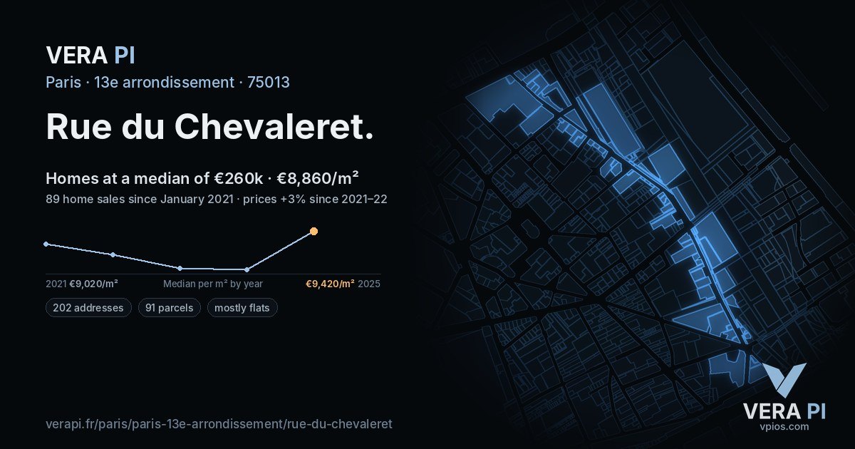 Rue du Chevaleret, 13e arrondissement at night – every parcel coloured by the prices around it, the street's own parcels lit