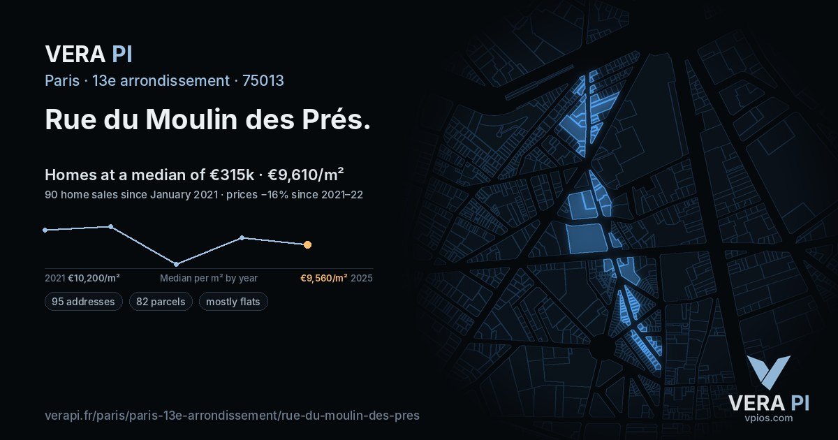 Rue du Moulin des Prés, 13e arrondissement at night – every parcel coloured by the prices around it, the street's own parcels lit