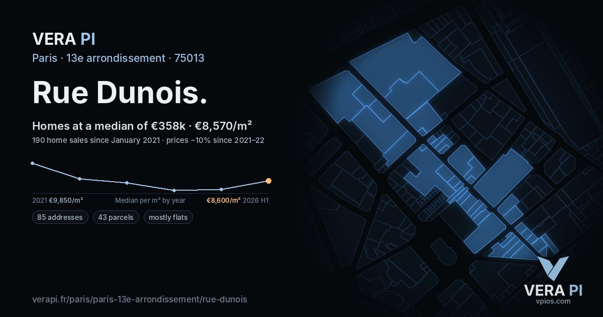 Rue Dunois, 13e arrondissement at night – every parcel coloured by the prices around it, the street's own parcels lit