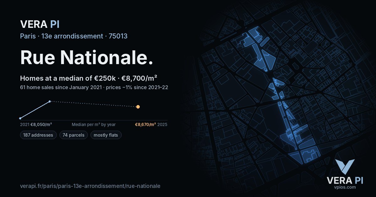 Rue Nationale, 13e arrondissement at night – every parcel coloured by the prices around it, the street's own parcels lit