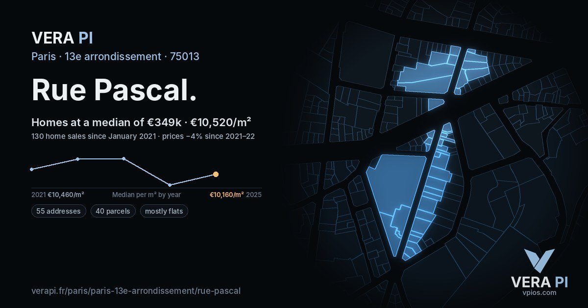 Rue Pascal, 13e arrondissement at night – every parcel coloured by the prices around it, the street's own parcels lit