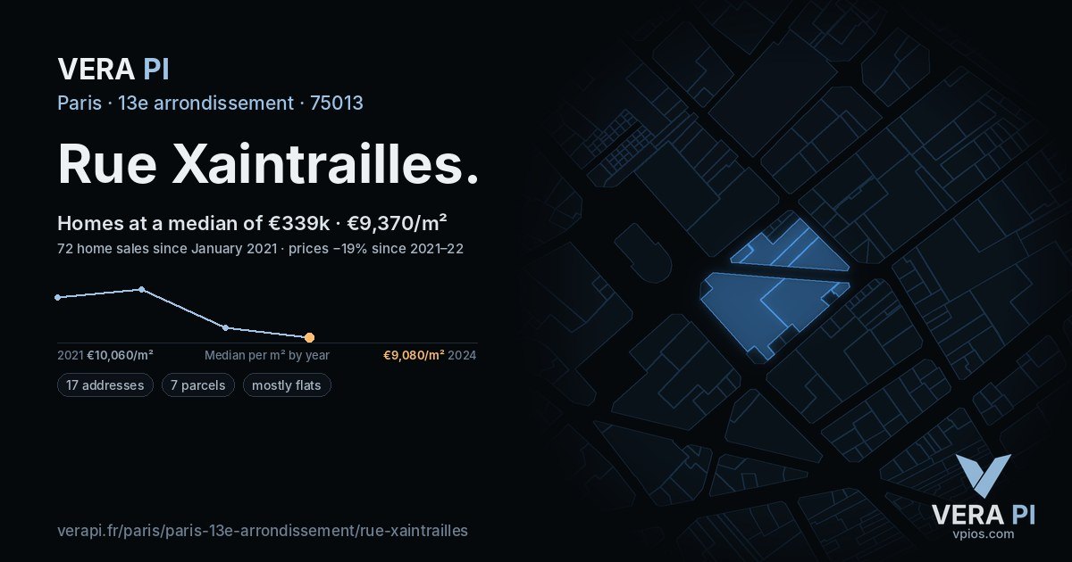 Rue Xaintrailles, 13e arrondissement at night – every parcel coloured by the prices around it, the street's own parcels lit