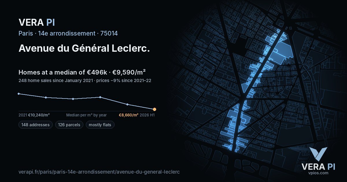 Avenue du Général Leclerc, 14e arrondissement at night – every parcel coloured by the prices around it, the street's own parcels lit
