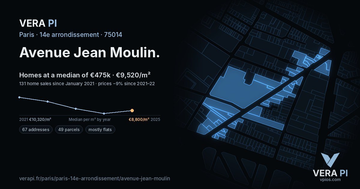 Avenue Jean Moulin, 14e arrondissement at night – every parcel coloured by the prices around it, the street's own parcels lit
