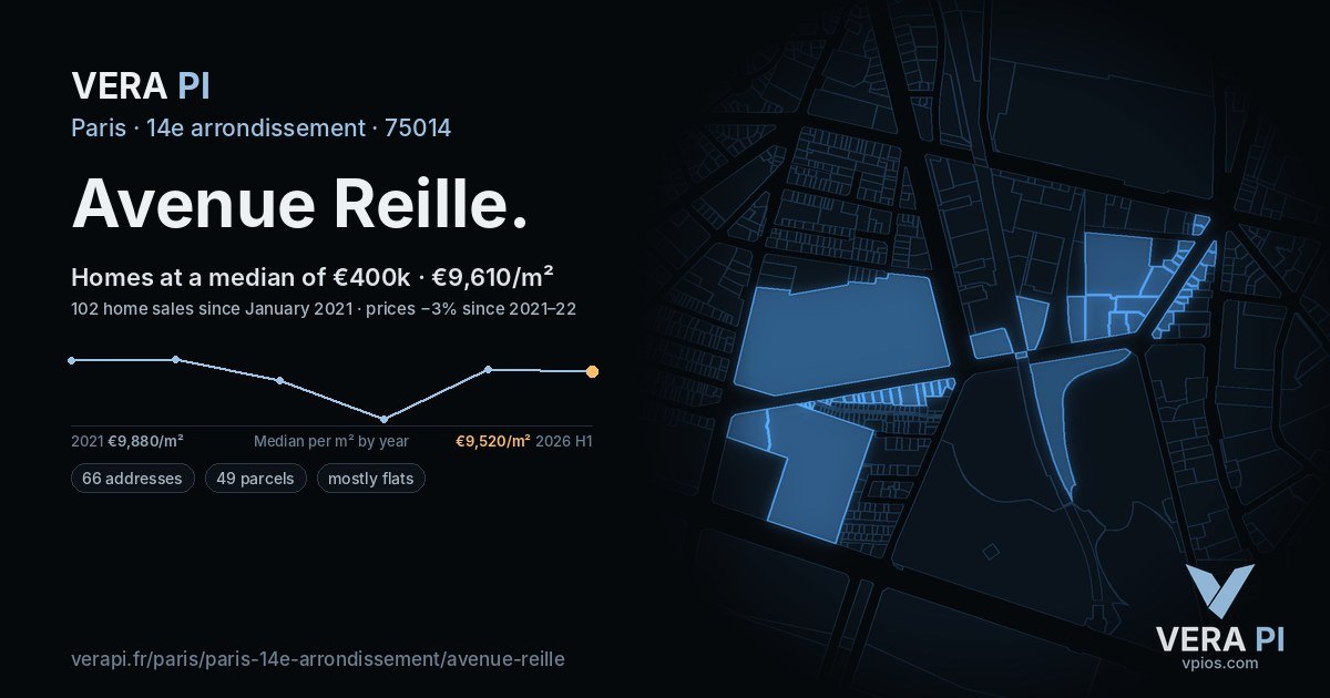 Avenue Reille, 14e arrondissement at night – every parcel coloured by the prices around it, the street's own parcels lit