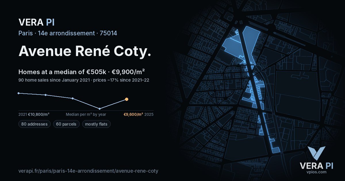 Avenue René Coty, 14e arrondissement at night – every parcel coloured by the prices around it, the street's own parcels lit