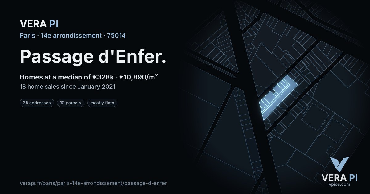 Passage d'Enfer, 14e arrondissement at night – every parcel coloured by the prices around it, the street's own parcels lit
