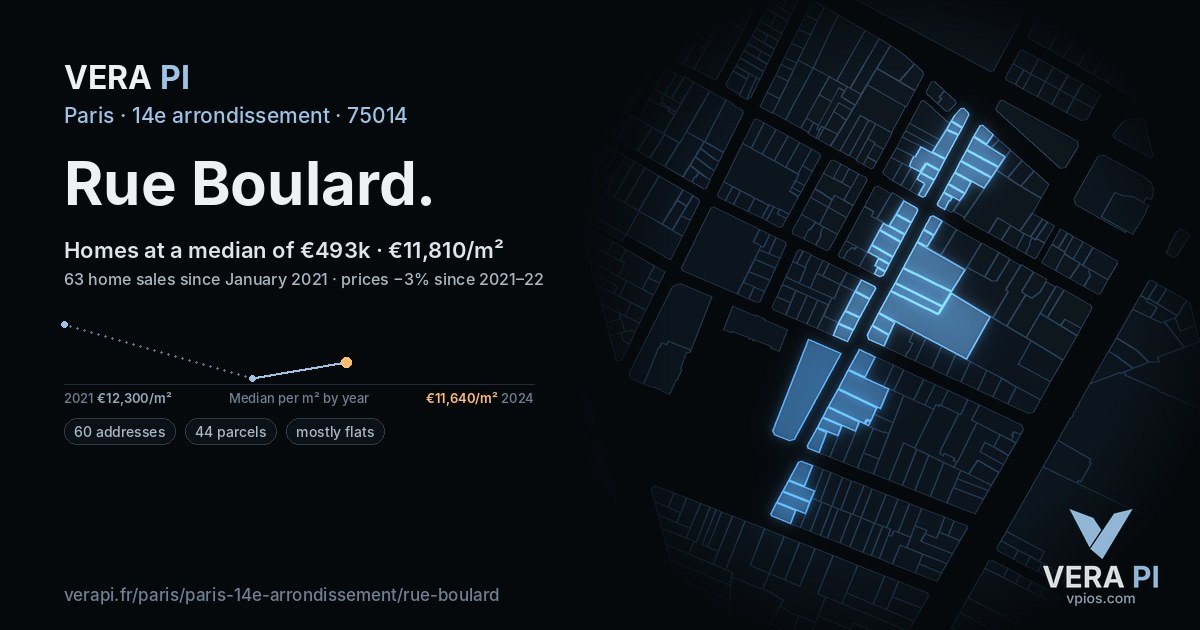Rue Boulard, 14e arrondissement at night – every parcel coloured by the prices around it, the street's own parcels lit