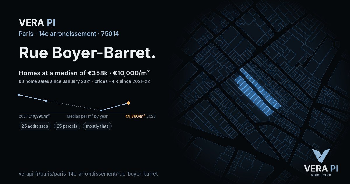 Rue Boyer-Barret, 14e arrondissement at night – every parcel coloured by the prices around it, the street's own parcels lit