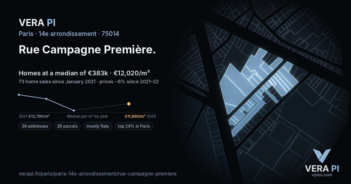 Rue Campagne Première, 14e arrondissement at night – every parcel coloured by the prices around it, the street's own parcels lit