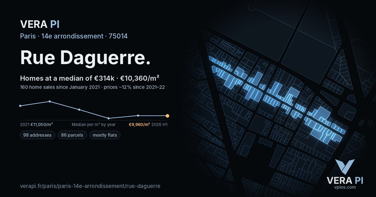 Rue Daguerre, 14e arrondissement at night – every parcel coloured by the prices around it, the street's own parcels lit