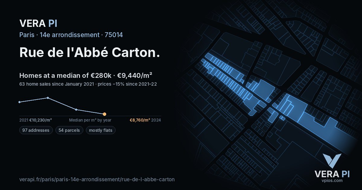 Rue de l'Abbé Carton, 14e arrondissement at night – every parcel coloured by the prices around it, the street's own parcels lit