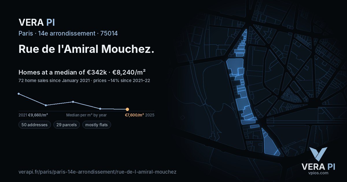 Rue de l'Amiral Mouchez, 14e arrondissement at night – every parcel coloured by the prices around it, the street's own parcels lit