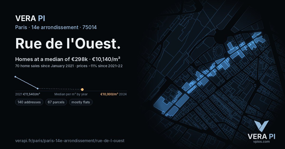 Rue de l'Ouest, 14e arrondissement at night – every parcel coloured by the prices around it, the street's own parcels lit
