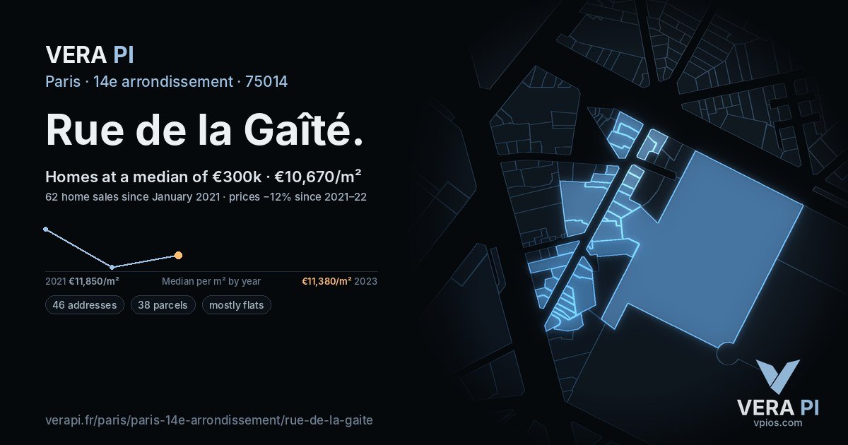 Rue de la Gaîté, 14e arrondissement at night – every parcel coloured by the prices around it, the street's own parcels lit