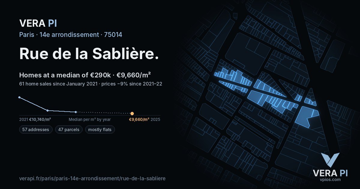 Rue de la Sablière, 14e arrondissement at night – every parcel coloured by the prices around it, the street's own parcels lit