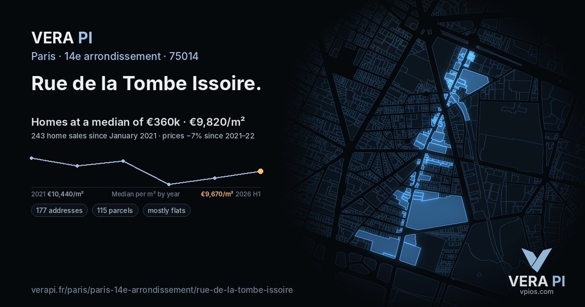Rue de la Tombe Issoire, 14e arrondissement at night – every parcel coloured by the prices around it, the street's own parcels lit
