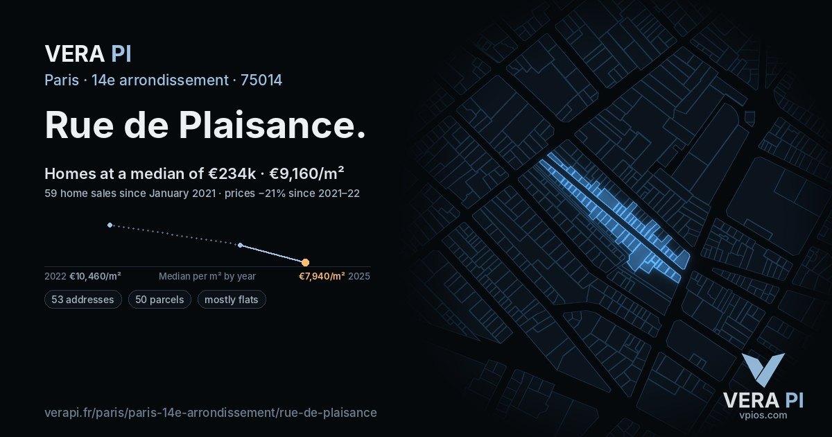 Rue de Plaisance, 14e arrondissement at night – every parcel coloured by the prices around it, the street's own parcels lit