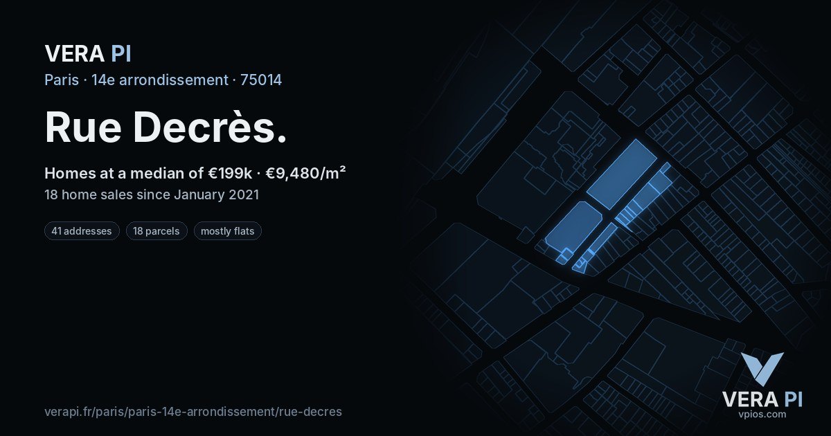 Rue Decrès, 14e arrondissement at night – every parcel coloured by the prices around it, the street's own parcels lit