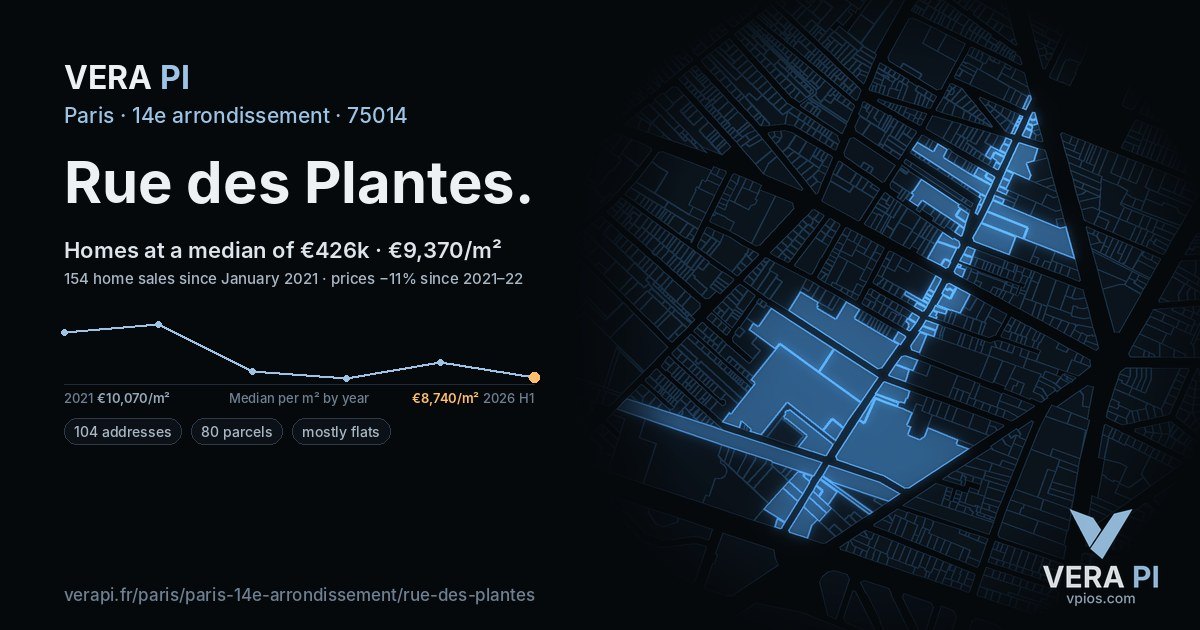 Rue des Plantes, 14e arrondissement at night – every parcel coloured by the prices around it, the street's own parcels lit