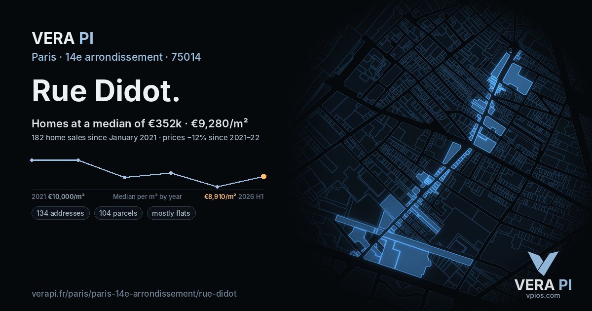 Rue Didot, 14e arrondissement at night – every parcel coloured by the prices around it, the street's own parcels lit