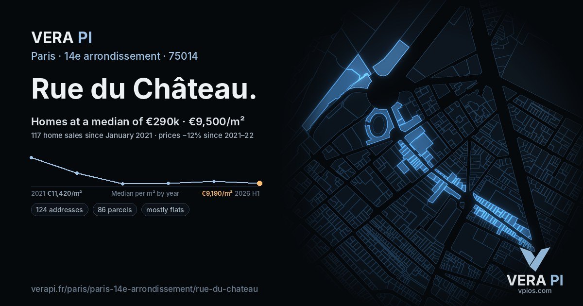 Rue du Château, 14e arrondissement at night – every parcel coloured by the prices around it, the street's own parcels lit