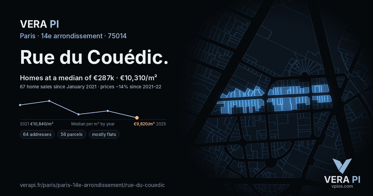 Rue du Couédic, 14e arrondissement at night – every parcel coloured by the prices around it, the street's own parcels lit