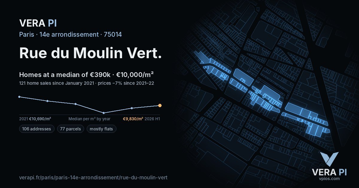 Rue du Moulin Vert, 14e arrondissement at night – every parcel coloured by the prices around it, the street's own parcels lit