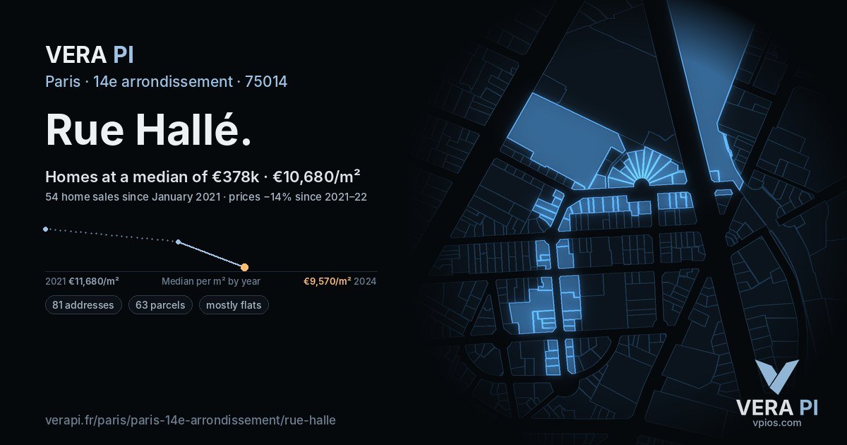 Rue Hallé, 14e arrondissement at night – every parcel coloured by the prices around it, the street's own parcels lit