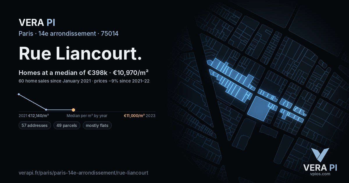 Rue Liancourt, 14e arrondissement at night – every parcel coloured by the prices around it, the street's own parcels lit