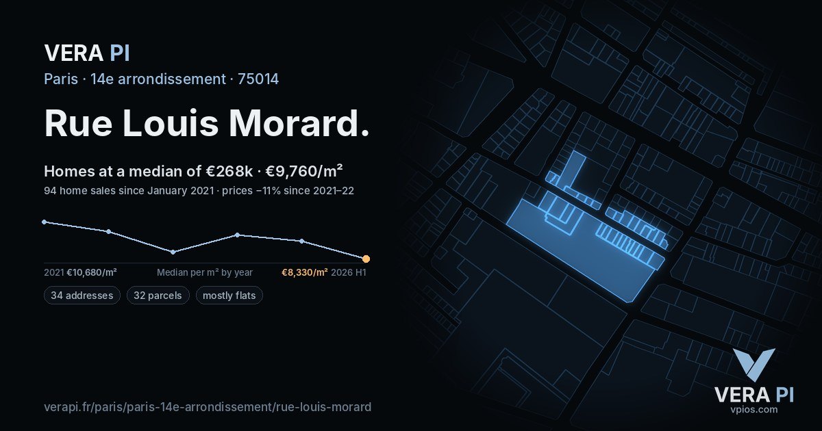 Rue Louis Morard, 14e arrondissement at night – every parcel coloured by the prices around it, the street's own parcels lit