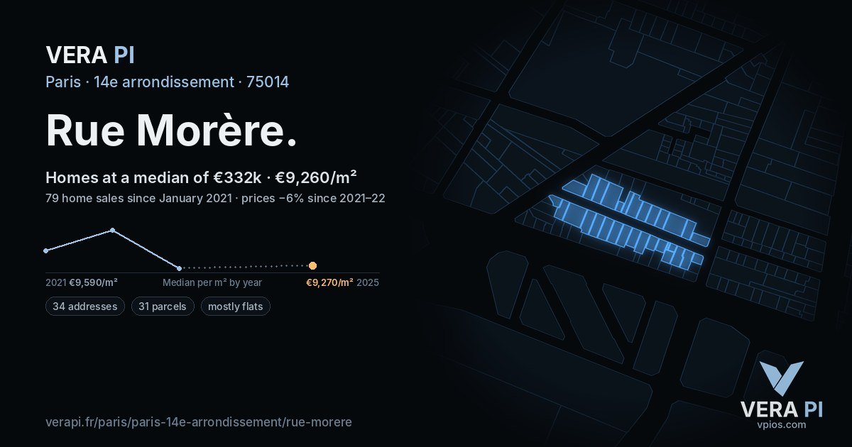 Rue Morère, 14e arrondissement at night – every parcel coloured by the prices around it, the street's own parcels lit