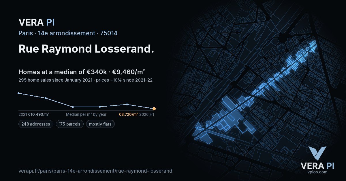 Rue Raymond Losserand, 14e arrondissement at night – every parcel coloured by the prices around it, the street's own parcels lit