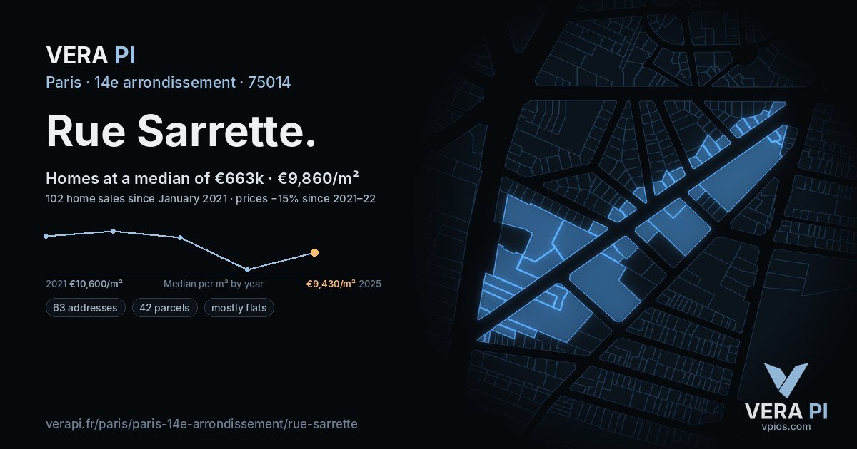 Rue Sarrette, 14e arrondissement at night – every parcel coloured by the prices around it, the street's own parcels lit