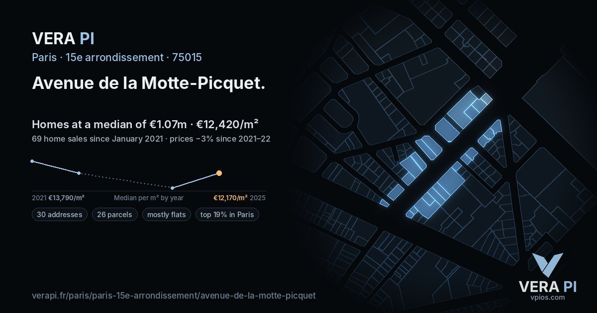 Avenue de la Motte-Picquet, 15e arrondissement at night – every parcel coloured by the prices around it, the street's own parcels lit