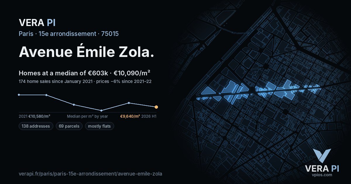 Avenue Émile Zola, 15e arrondissement at night – every parcel coloured by the prices around it, the street's own parcels lit
