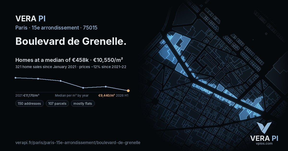 Boulevard de Grenelle, 15e arrondissement at night – every parcel coloured by the prices around it, the street's own parcels lit