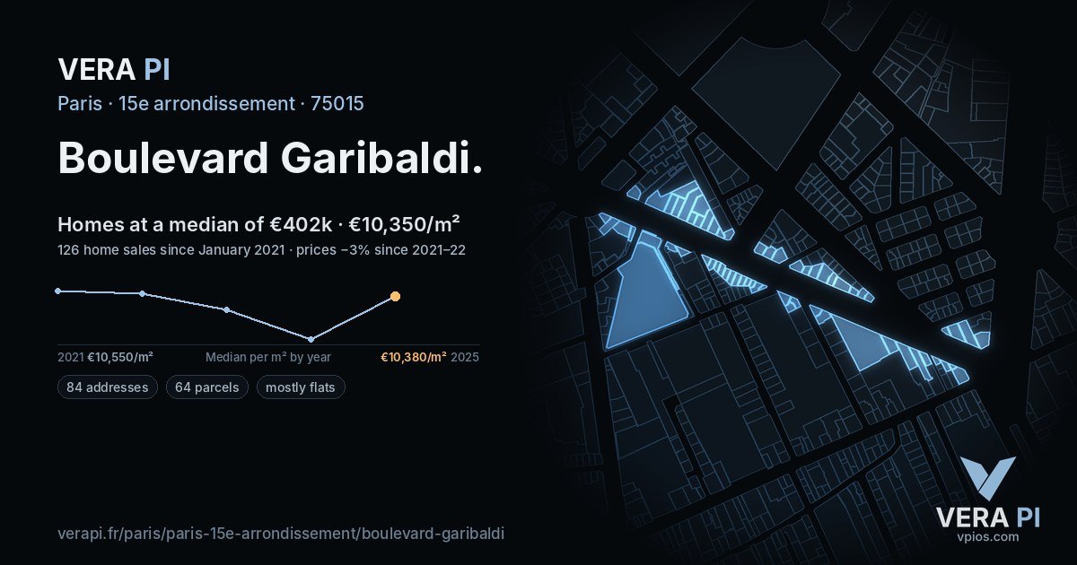 Boulevard Garibaldi, 15e arrondissement at night – every parcel coloured by the prices around it, the street's own parcels lit