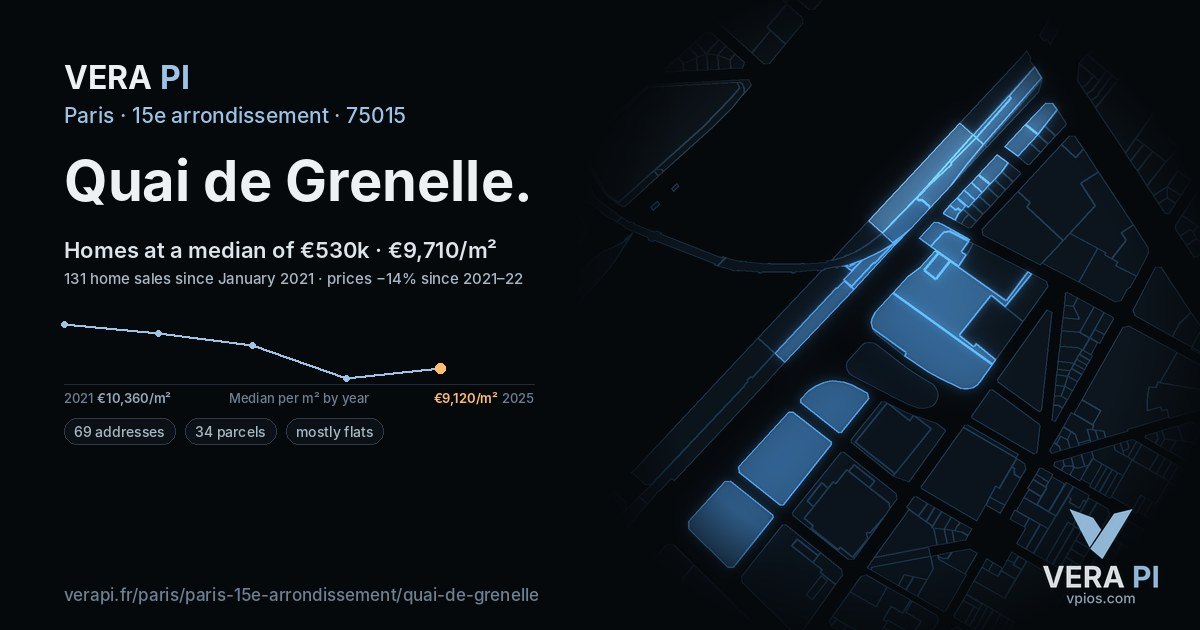Quai de Grenelle, 15e arrondissement at night – every parcel coloured by the prices around it, the street's own parcels lit