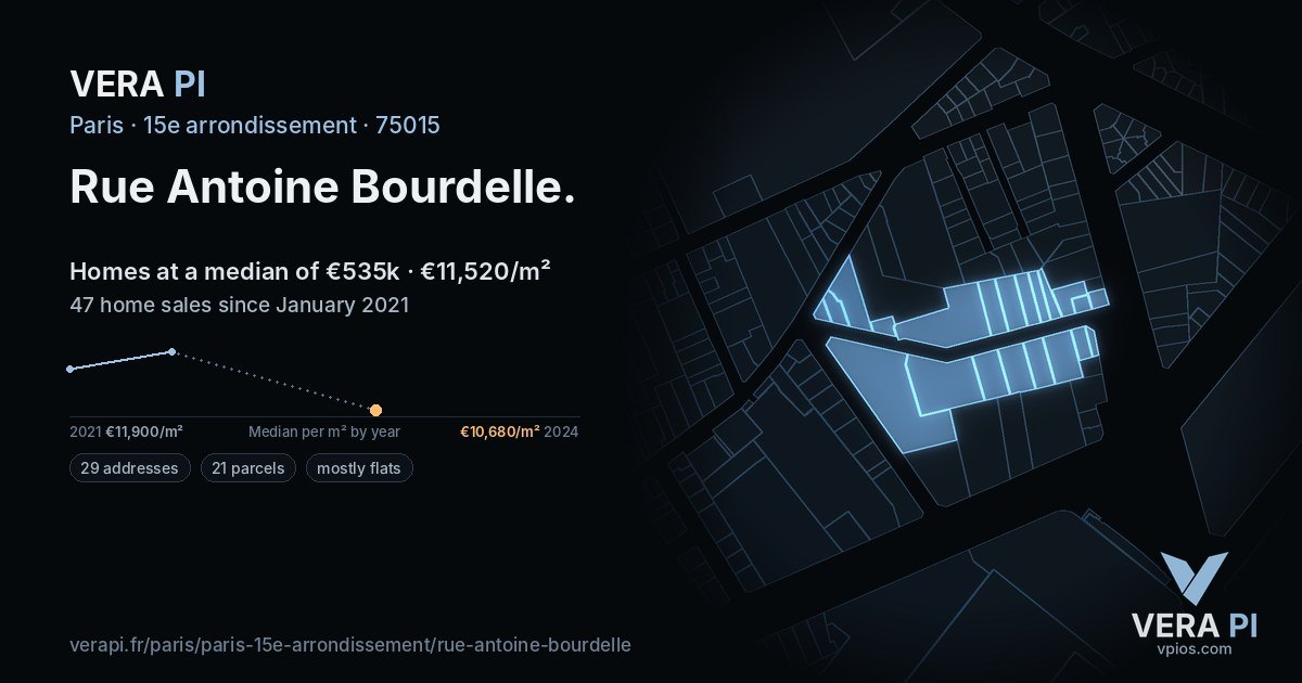 Rue Antoine Bourdelle, 15e arrondissement at night – every parcel coloured by the prices around it, the street's own parcels lit