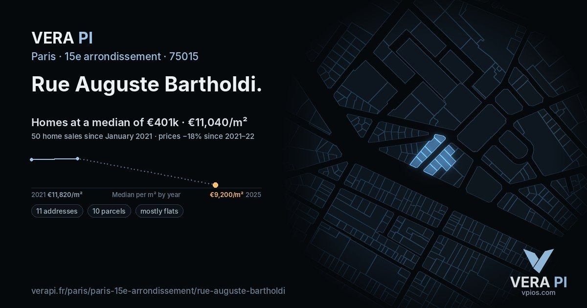 Rue Auguste Bartholdi, 15e arrondissement at night – every parcel coloured by the prices around it, the street's own parcels lit