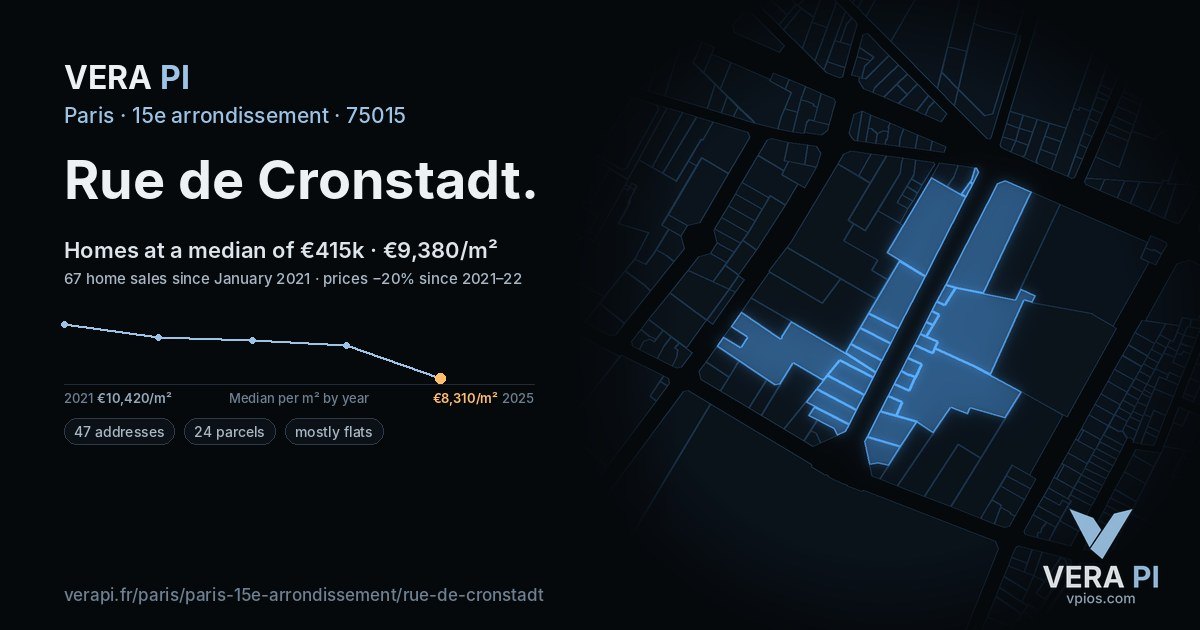 Rue de Cronstadt, 15e arrondissement at night – every parcel coloured by the prices around it, the street's own parcels lit