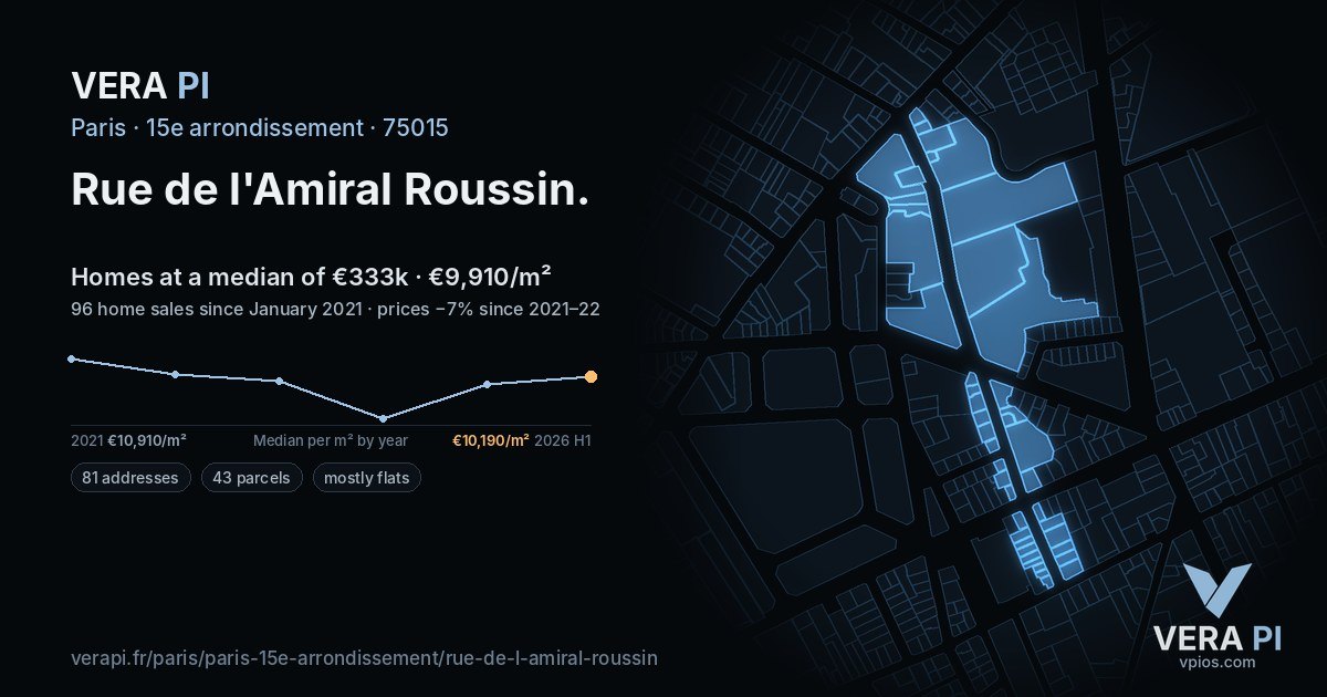 Rue de l'Amiral Roussin, 15e arrondissement at night – every parcel coloured by the prices around it, the street's own parcels lit