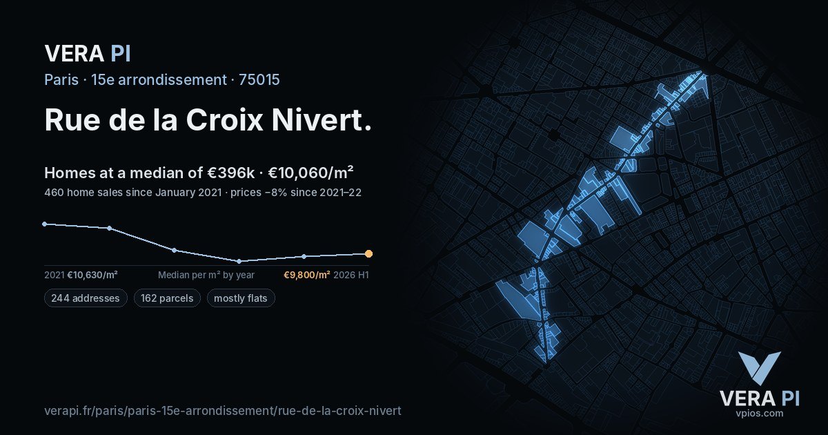 Rue de la Croix Nivert, 15e arrondissement at night – every parcel coloured by the prices around it, the street's own parcels lit